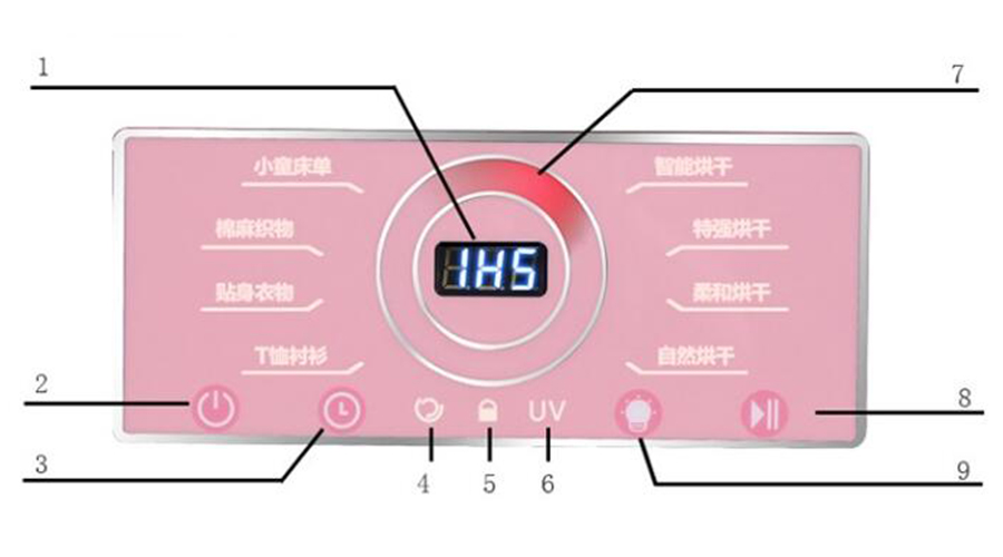 母嬰干衣機(jī)如何烘干寶寶不同類型、材質(zhì)的衣物
